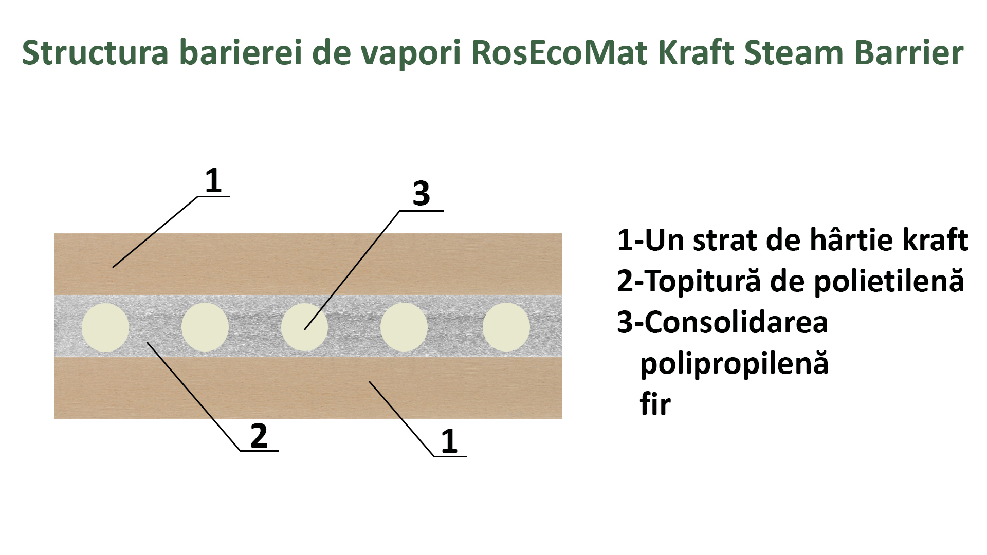 Izolație barierei de vapori RosEcoMat Kraft